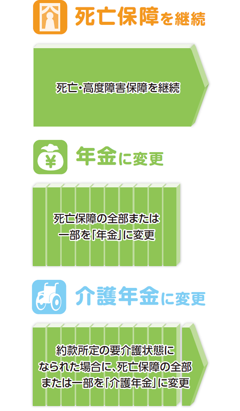 貸物海上保険 貨物海上保険 Part①】貨物海上保険契約手続きとその概要